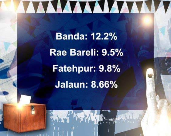 Voter percent turnout till 9 a.m.