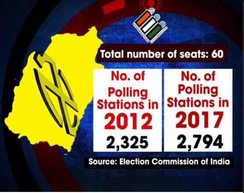 Re-polling is being held in 34 polling stations in Manipur 