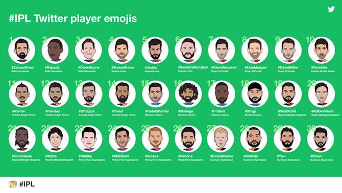 Emojis of IPL's player 