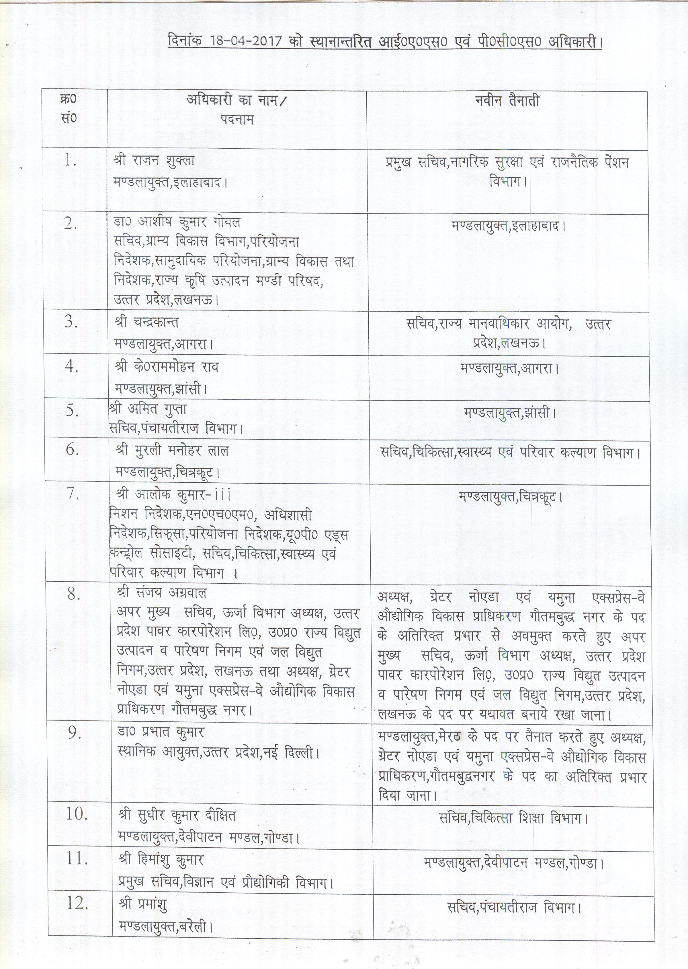 List of transferred IAS