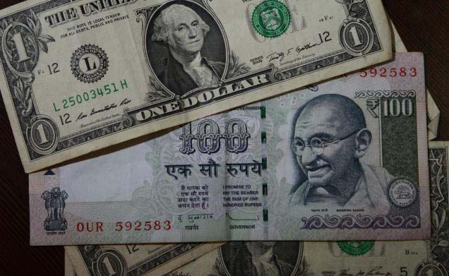 Rupee gains by 12 paise 