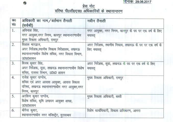 List of transferred PCS 