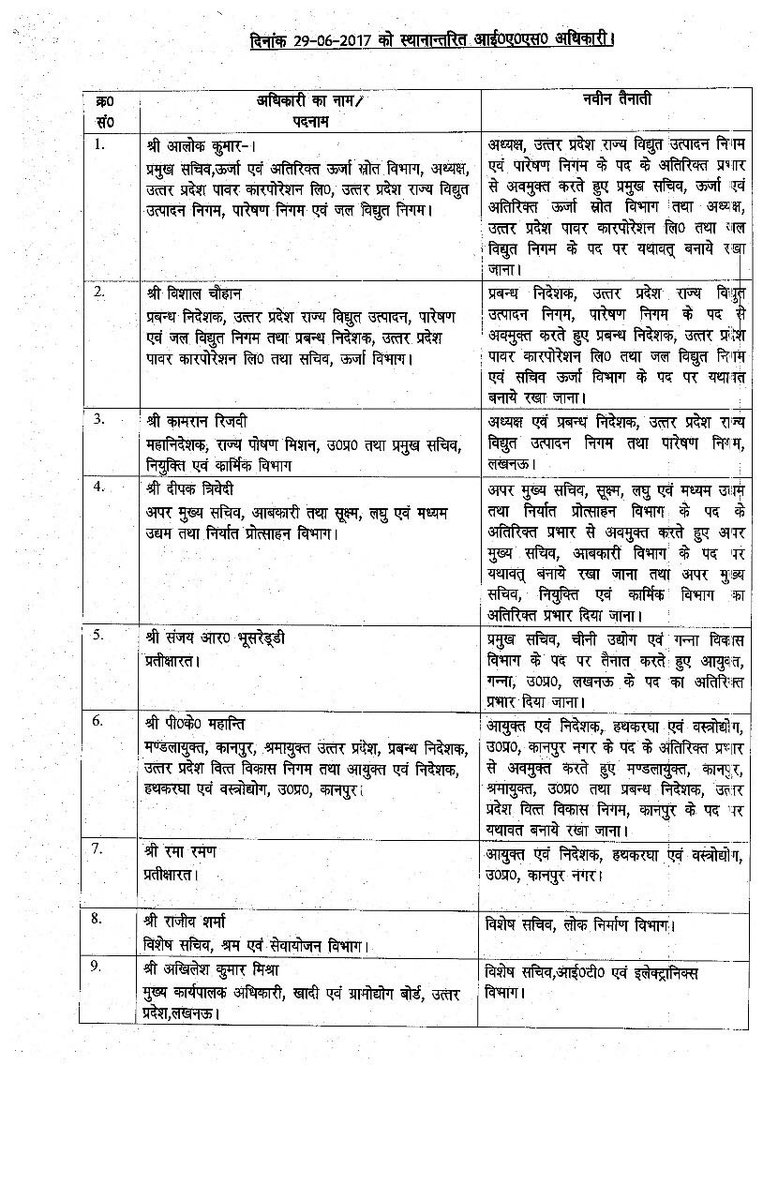 List of transferred IAS 