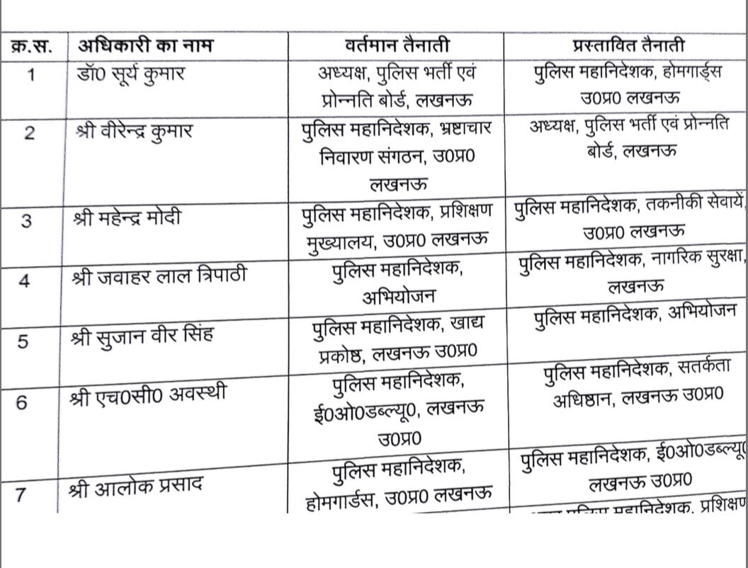 Transfer order