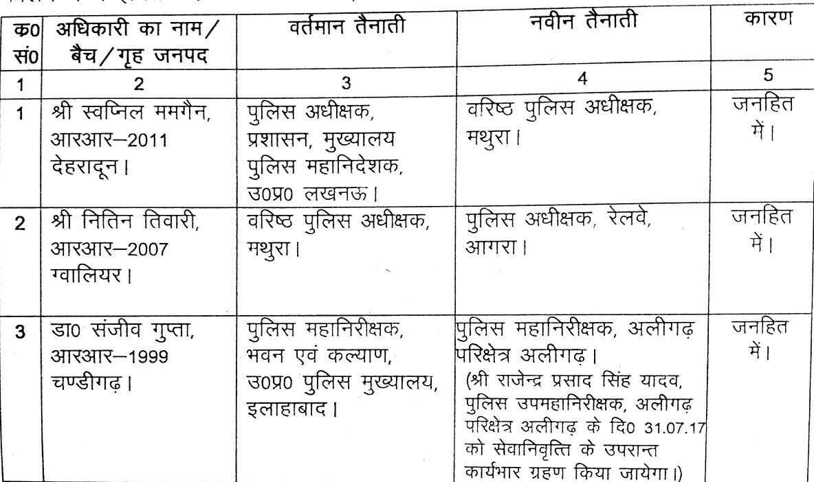 आई पी एस अधिकारियों के तबादले