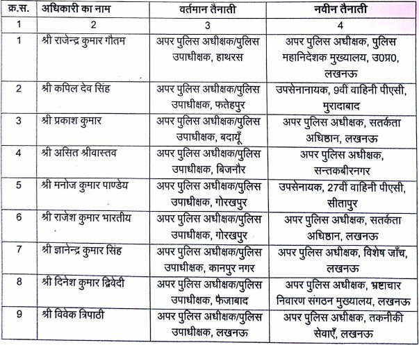 44 ASP Transferred in uttar Pradesh