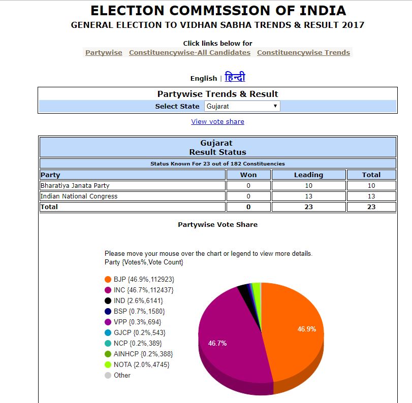  चुनाव आयोग की वेबसाइट