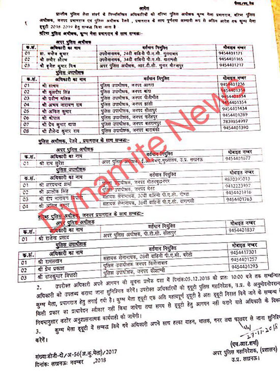 कुंभ में तैनात किये गये 20 PPS अफसरों की लिस्ट