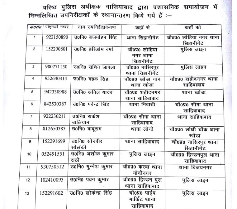 स्थानांतरण की पूरी लिस्ट