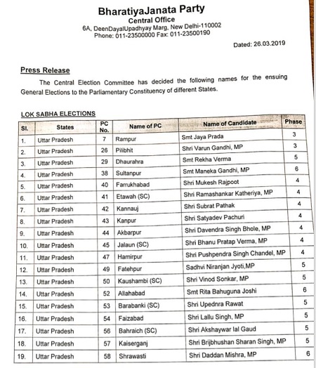 भाजपा ने घोषित किये यूपी में लोक सभा के 29 उम्मीदवार