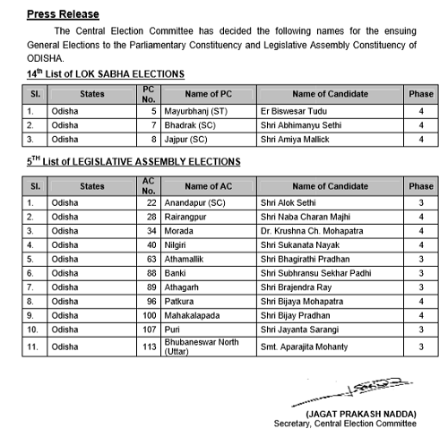 List of candidates