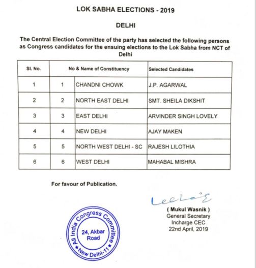 List of candidates