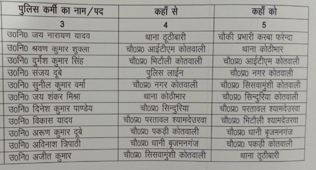 तबादले की लिस्ट सिर्फ डाइनामाइट न्यूज़ पर