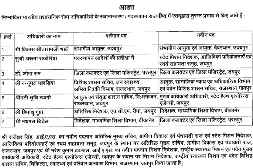 List of IAS officers