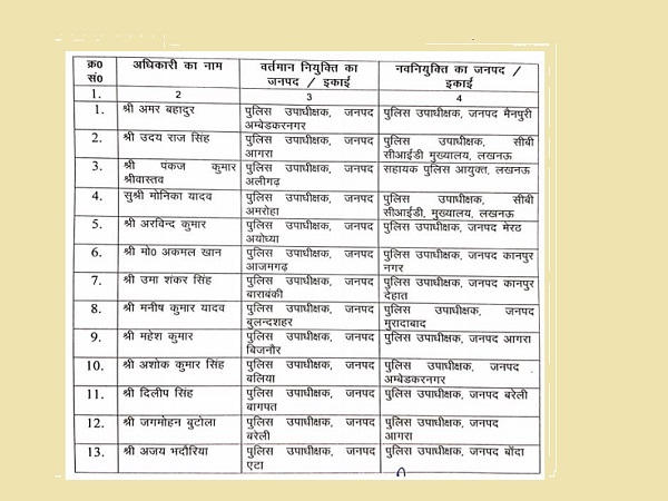 तबादले की लिस्ट