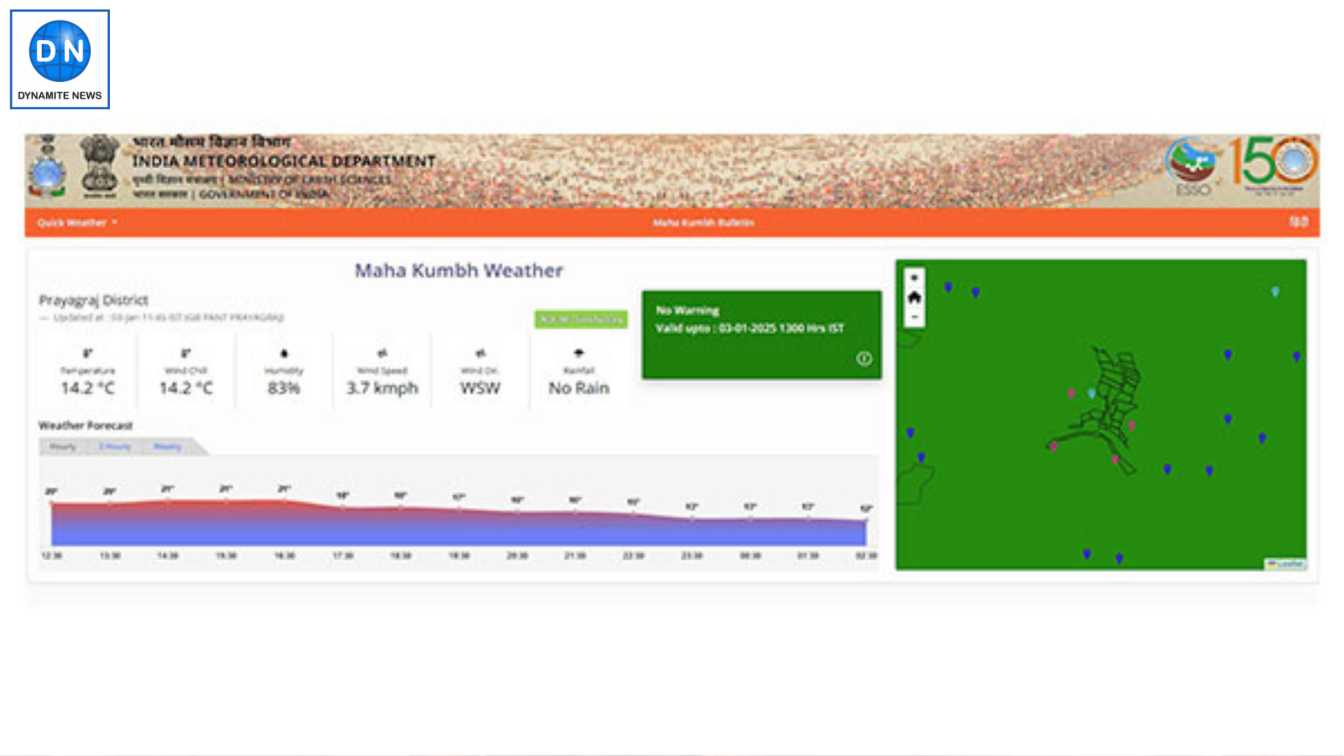 IMD webpage on Mahakumbh Weather